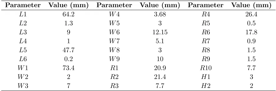 Table 1. Dimensions of the proposed antenna.