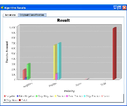 Figure 6.3.2.  Opinion Result  
