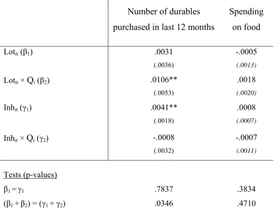 Table 6: Falsification Test 