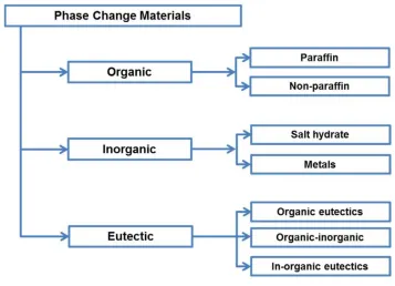 Figure 4: Breakdown of primary and secondary PCM classifications [23]