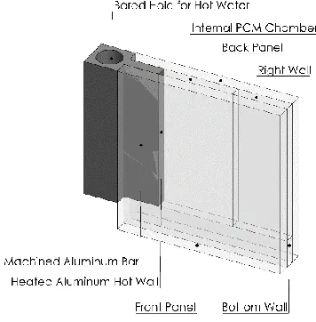 Figure 9a: PCM experimental 
