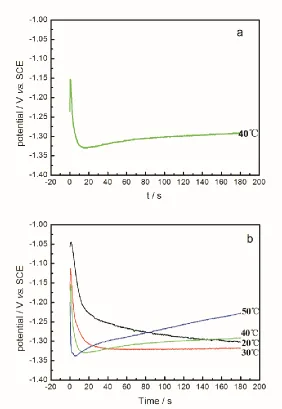 Figure 4.  open potential-time curves of phosphate pretreatment on magnesium alloy substrate at different temperature