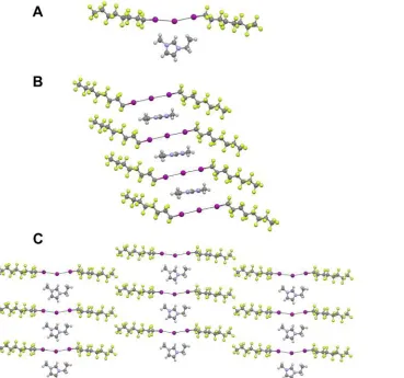 Figure 7: X-ray single crystal analysis.  