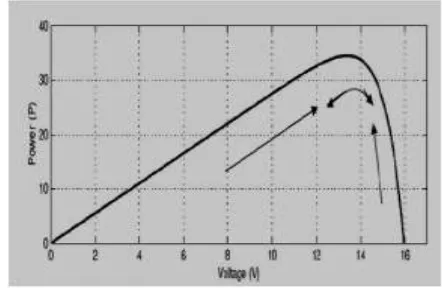Fig 2  Circuit representation with hysteresis control. 