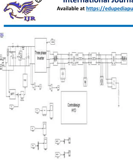 Fig 7 Simulink design for hysteresis controller design 