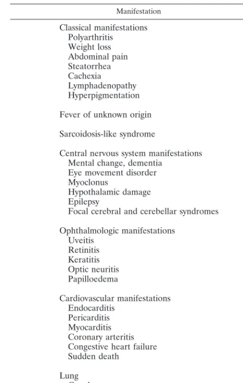TABLE 1. Various manifestations of Whipple’s disease