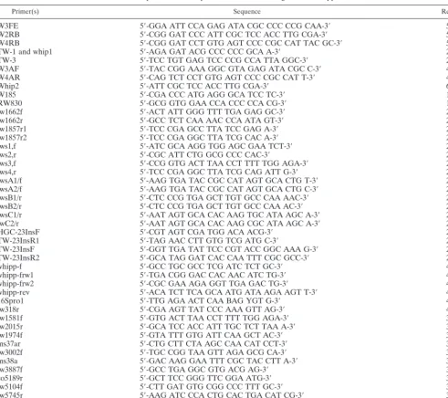 TABLE 3. Sequences of PCR primers available for diagnosis of Whipple’s disease