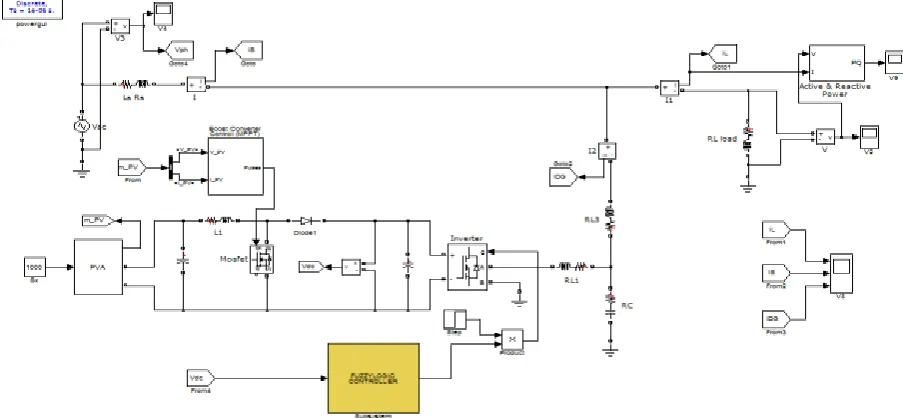 Fig. 5 Dynamic response of single phase roof top PV system for voltage at PCC, source current from  grid , VSC current, load current, DC link voltage , MPPT tracked power, Active and reactive  power output of the VSC  