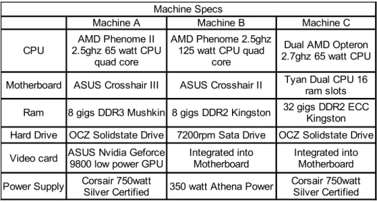 Table 1: Hardware Specifications