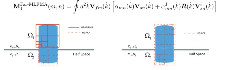Figure 2. The hybrid solver for the two subdomains after domain decomposition of the original PECoctal-tree which is used for the computation of [structure in Fig