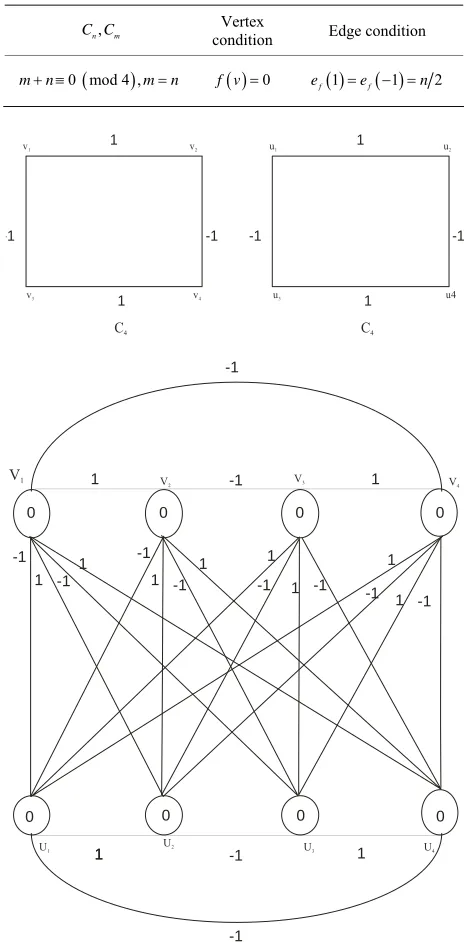 Figure 5. Zero-M-Cordial labeling on k2,6.