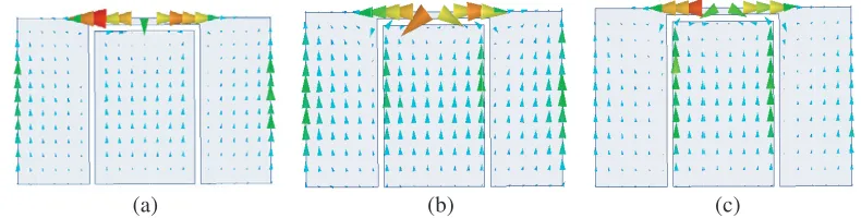 Figure 3. Current distribution on U-slot patch at diﬀerent frequencies.