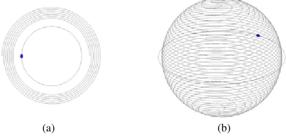 Figure 1. Geometry of inductively fed (a) planar spiral and (b) four-arm SHA.