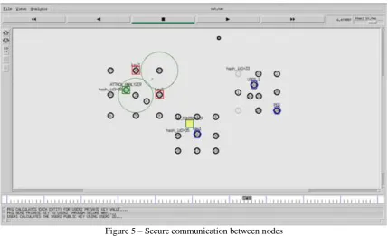 Figure 4 – Simulation of WSN showing PKG sharing secret keys 