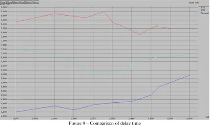 Figure 8 – Comparison of CPU utilization 