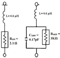 Figure 9. Impedance vs. freq. for hybrid antenna.