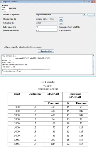 TABLE COMPARING OUTPUTSI  