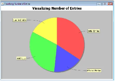 Fig. 3 Piechart for MAPNAR 