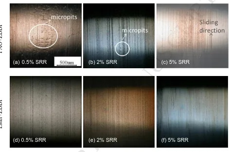 Fig. 4. ACCEPTEDOptical microscope images of rollers after tribological tests at different SRRs: (a),(b),(c) are for PAO+ZDDP results; (d),(e),(f) are for Ester+ZDDP results; all images are in the same scale as shown in (a)