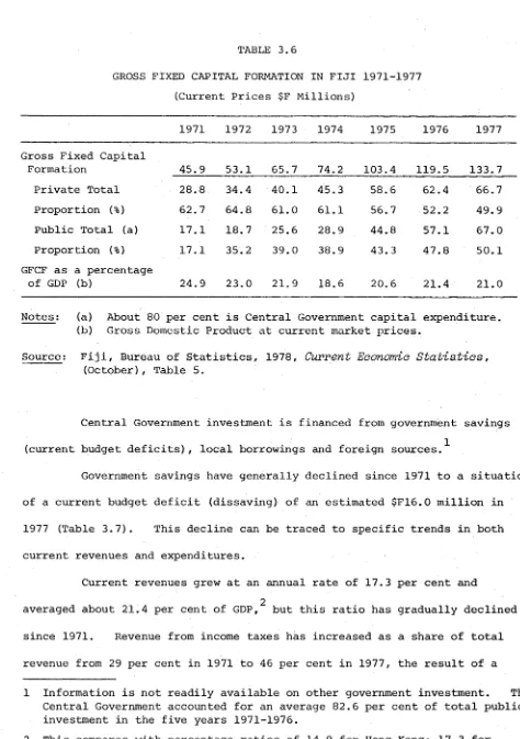 GROSS FIXED CAPITAL FORMATION IN FIJI 1971-1977TABLE 3.6 