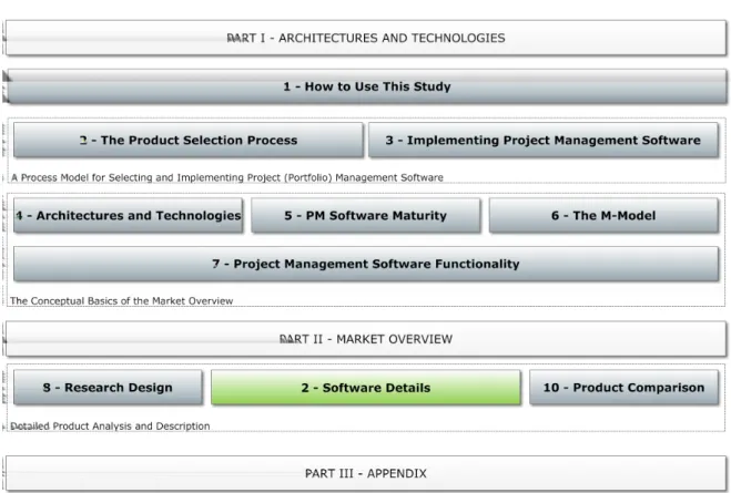 Figure 1.: Structure of the Project Management Software Systems Report
