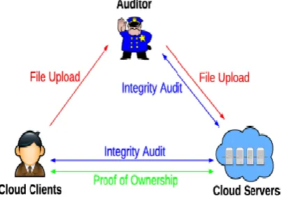 Figure 1: Architecture  