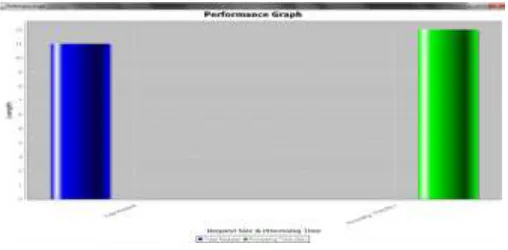 Fig 1: ADP Server 