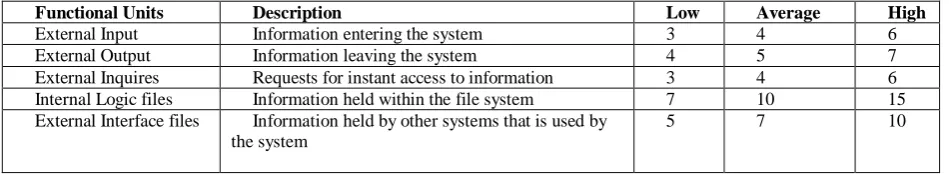 TABLE 1: METRIC FOR SOFTWARE SIZE ESTIMATION AND DESCRIPTION 