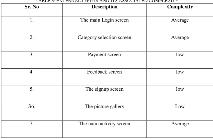 TABLE 3: EXTERNAL INPUTS AND ITS ASSOCIATED COMPLEXITY Description 