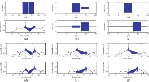 Table 1. Simulation parameters for echoes separation.