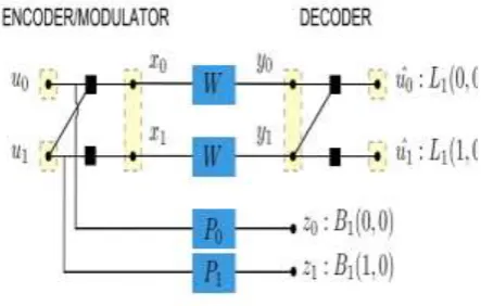 Fig. 2. Memory elements required to store B with corresponding φ displayed next to a particular Bλ(φ)