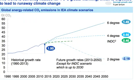 Figure 1.2: Examples of carbon-negative technologies 