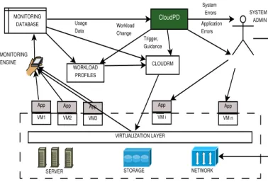 Figure 2: System Context for CloudPD.
