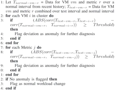 Figure 5: Correlation-based problem determination in CloudPD.