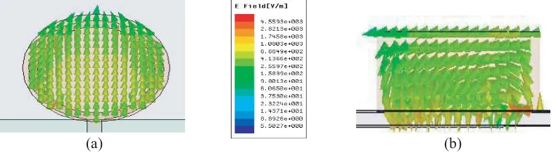 Table 2. Fractional bandwidth comparison of diﬀerent tri-band structures.