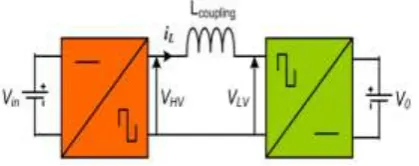 Fig. 2: DAB bidirectional dc–dc converter 