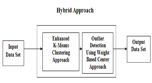 Fig. 1 System Architecture  