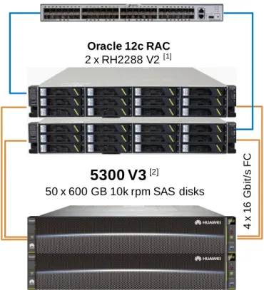 Figure 4-1 Tiny-size data warehouse reference architecture 