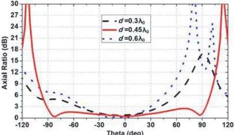 Figure 5. Overall conﬁguration of the proposed CP SRA.