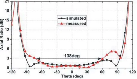 Table 1. List of all the dimensional parameters for the asymmetric microstrip antenna in Fig