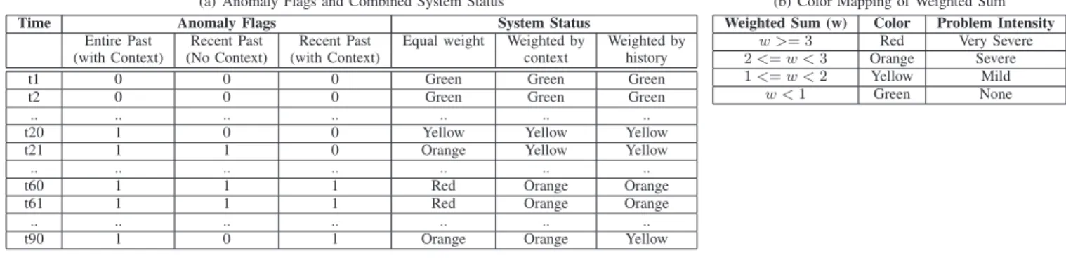TABLE IV