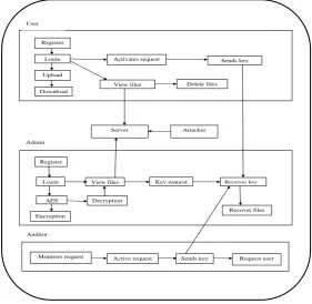 Fig. 1. System Architecture. 