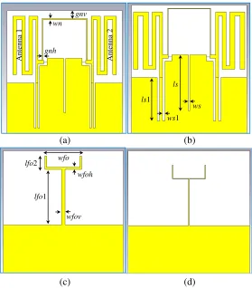 Table 2. Initial and optimized values of the parameters of the MIMO Meandered-Line PIFA of Fig