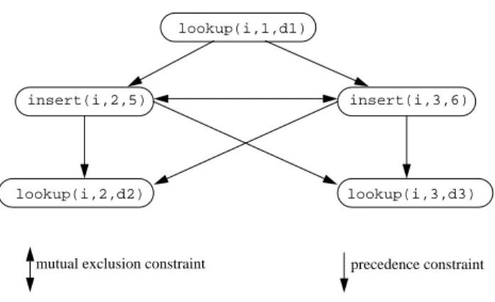 Figure 5: Client Code