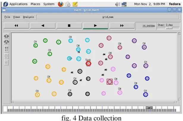 fig. 4 Data collection  