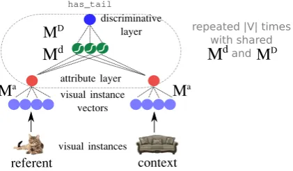 Table 2: Predicting discriminative features