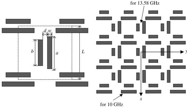 Figure 1. Schematic view of double parallel dipoles elements.