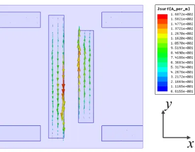 Figure 11. Current distribution on the element surface at 10 GHz.