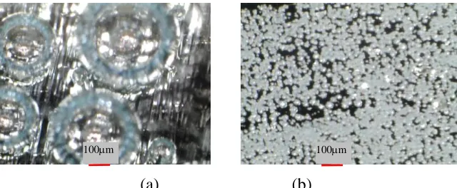 Figure 3. Pictures of O2 generated from Cu surface in a CV test under the following conditions: (a) in 85%wt H3PO4 solution at 1.6V; (b) in 85%wt H3PO4 solution containing 1g/L SDS at 1.6V
