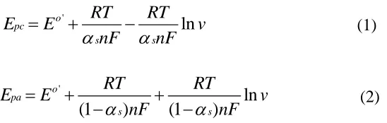 Figure 5.  (A) The plot of oxidation peak current versus different molar ratio of nCyt c/nHRP to the (HRP-Cyt c/DNA)4/Cyt c/MUA-MCH/Au (nCyt c+nHRP=1.6 nmol) modified electrode in N2-saturated 0.2 M PBS (pH 7.0)